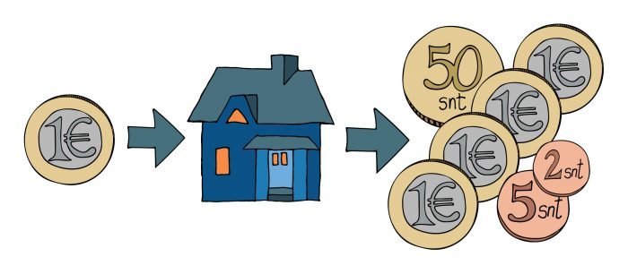 Klubitalopajatso: Kun Klubitaloon sijoitetaan yksi euro, se tuottaa 4,57€ säästön.